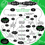 book-series-break-up-flow-chart